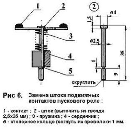 Paleidimo relė