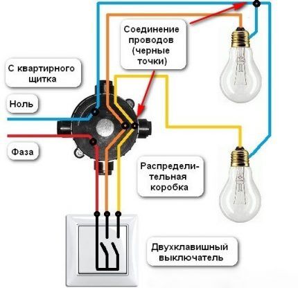 Diagram povezave z dvema tipkovnicama