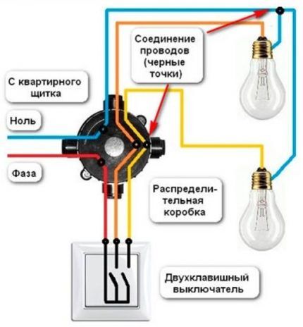 Connexion du commutateur