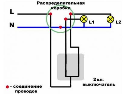 Connection of cores in the distribution box