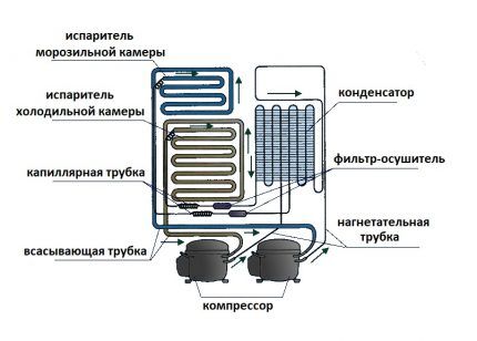 Типичен дизайн на хладилен агрегат