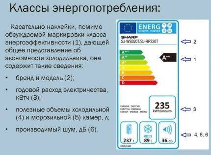 Energy efficiency class - how to determine 