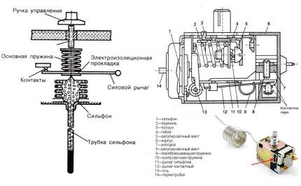 Mechanický termostat - schéma