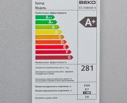 Características do modelo em termos de consumo de energia e níveis de ruído