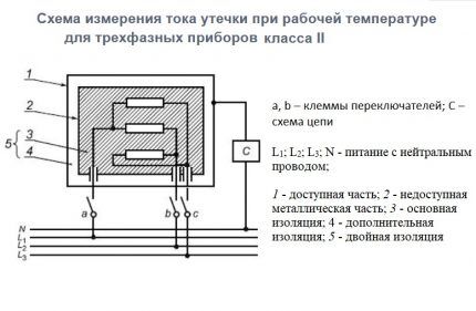 Schema de masurare a curentilor de scurgere intr-o retea trifazata