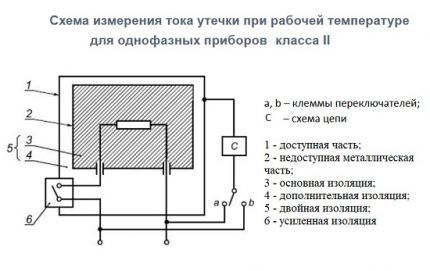 Измерване на ток на утечка в еднофазна мрежа