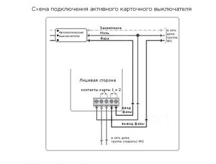 Installere en aktiv kortleser