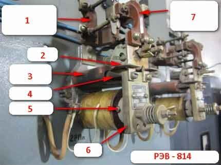 Konstrukcja przekaźnika elektromagnetycznego