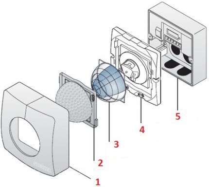 Infrared device design