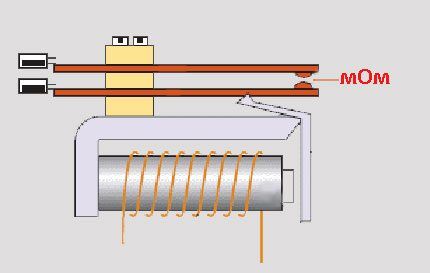 Điện trở tiếp điểm rơle