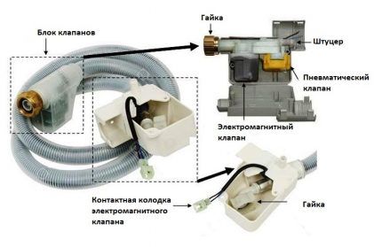 Features of the aqua-stop system