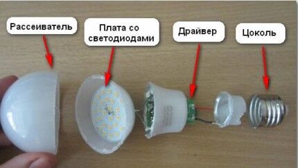 LED light bulb device