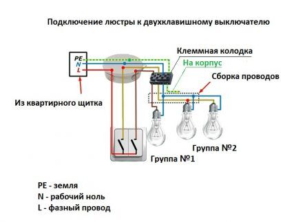 Diagramme de connexion