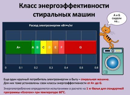 Clasele energetice