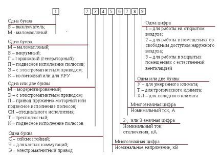 Simboli na stikalih