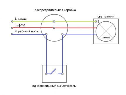 แผนผังการเชื่อมต่อหลอดไฟกับสวิตช์