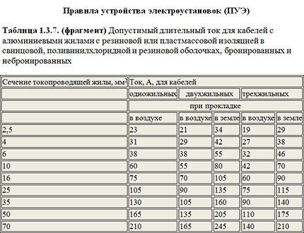 Table for selecting the cross-section of aluminum conductors