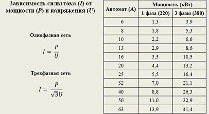 Formulas for the dependence of current on power