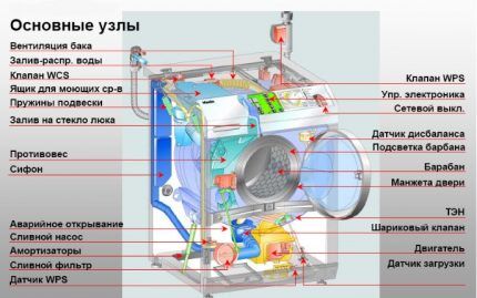 Características de design da máquina de lavar