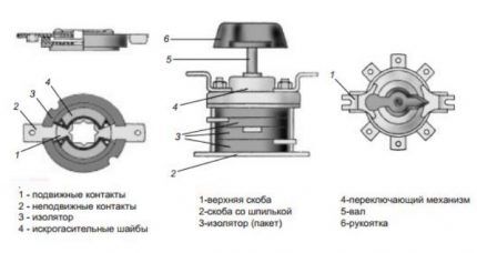 Conception du commutateur de paquets