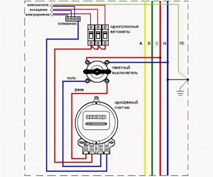 Diagrama de conexão para um pacote padrão