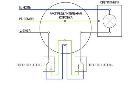 Свързващи ключове в системата TN-S