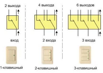 Changeover switches of pass-through and cross type