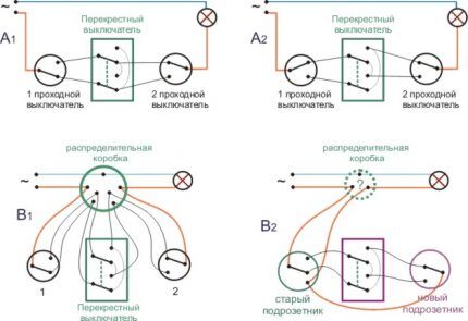 Tilslutningsmuligheder for skiftekontakt