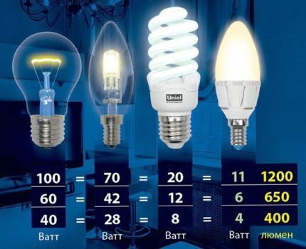 Capacity comparison