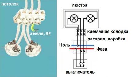 Grounding the chandelier