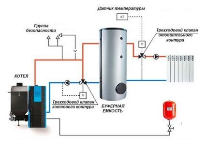 Example of a correct installation diagram