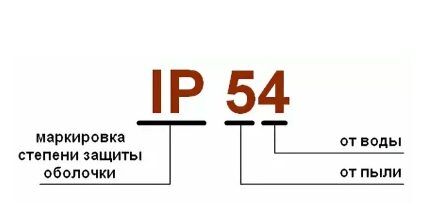 Type of IP marking