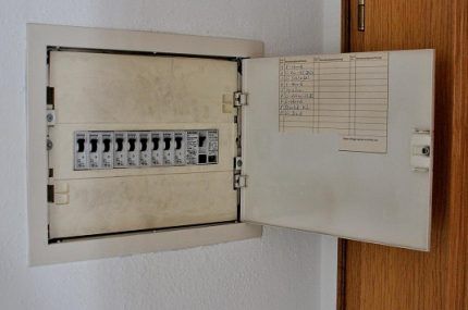 Panel elektryczny w mieszkaniu