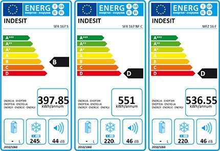 Indesit šaldiklių energijos vartojimo efektyvumo klasė