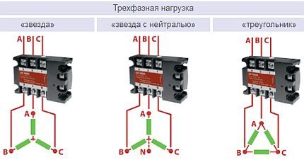 Three-phase load connection options