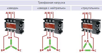 Опции за свързване на трифазен товар