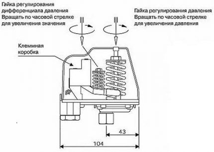 Diagrama del interruptor de pressió