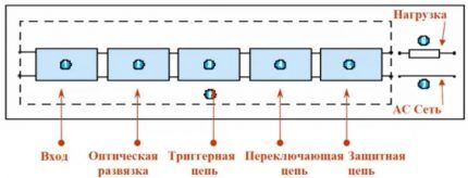 Ключови твърдотелни релейни възли