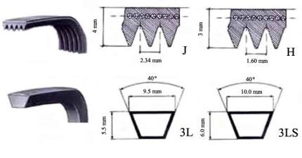 Types of drive belts