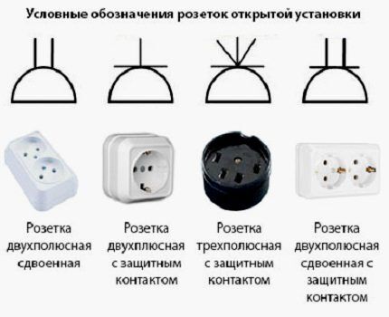 Open-mounted sockets, designation