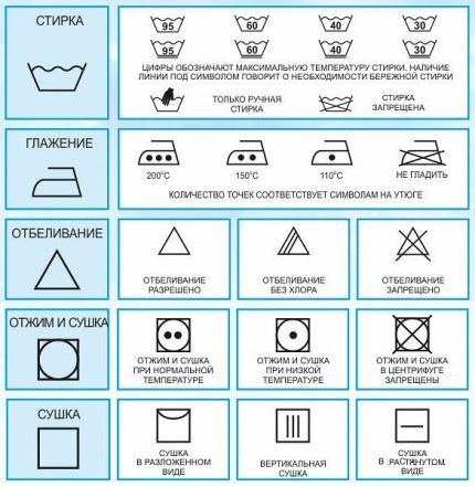 Manufacturers of clothing and linen place special symbols on their labels, which can be used to determine the temperature, drum speed, and type of detergent that are acceptable for them.