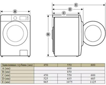 Dimensions des machines à laver frontales de Samsung