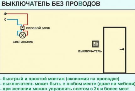 Diagrama de connexió de l'interruptor intel·ligent