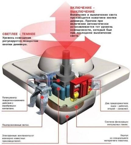 Κύκλωμα dimmer με κουμπί