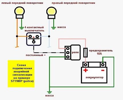 Diagram gumba za klic v sili