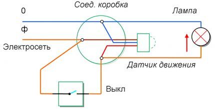 Esquema de connexió amb interruptor