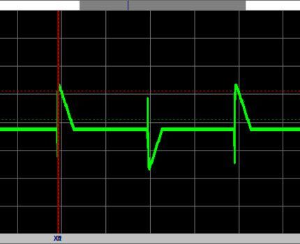 Sine wave when using a dimmer