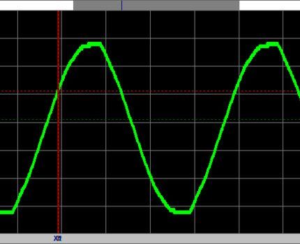 Current sine wave