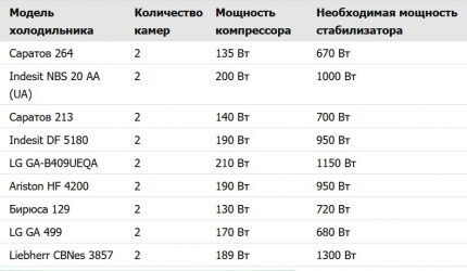 Stabilizer selection table