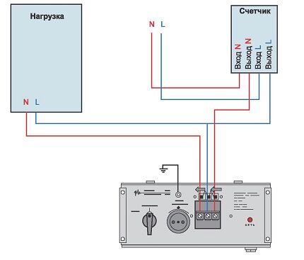 Stabilizer in the network